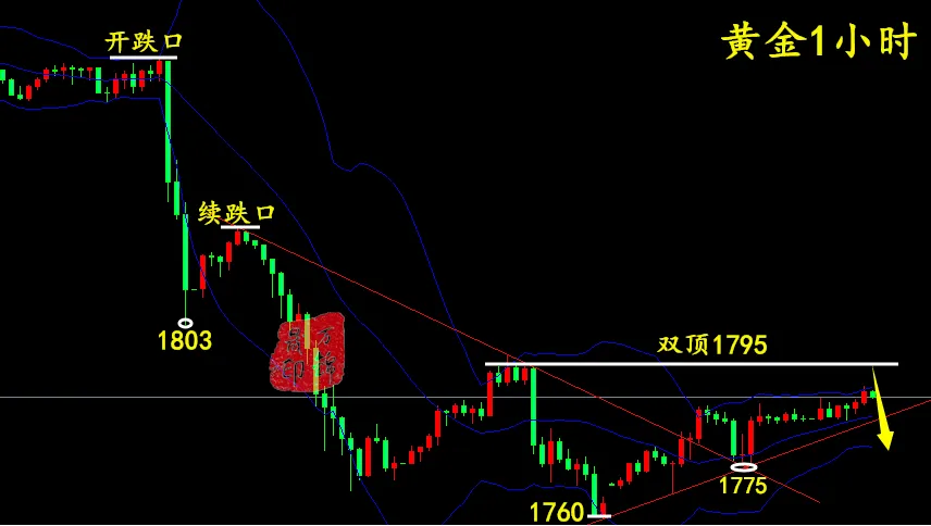 万锦晟6.22黄金操作建议，黄金反弹修正不改空头趋势！