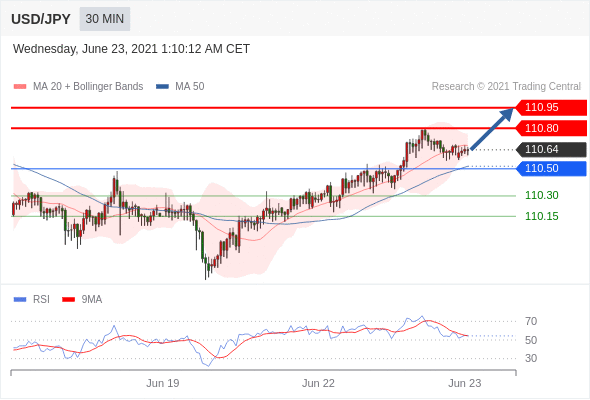 每日分析|6/23 Trading Central 技术点评