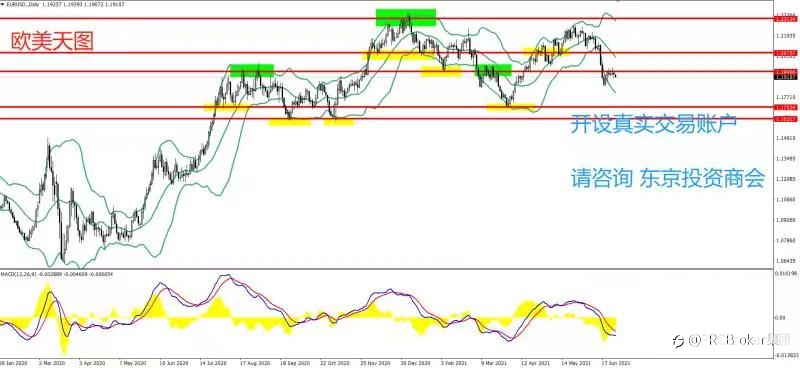 PRCBroker:20210629 今日汇评