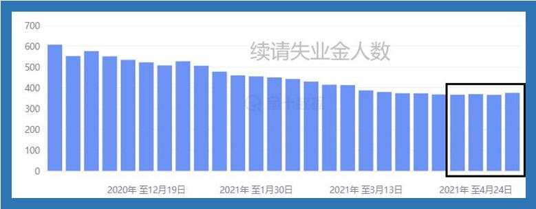 非农数据不及预期， 黄金上演V型反转
