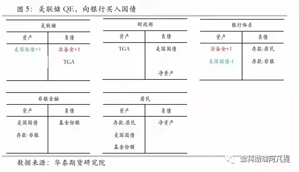 TGA究竟是什么?为什么市场突然警惕这个账户