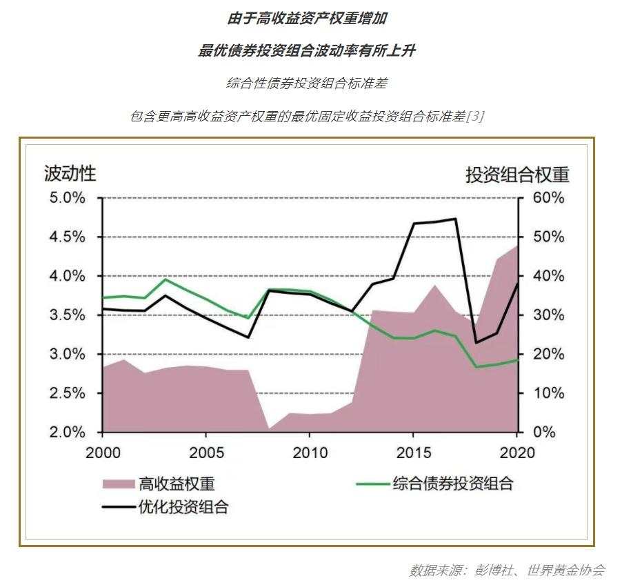 全球投资组合风格大变，黄金价值凸显