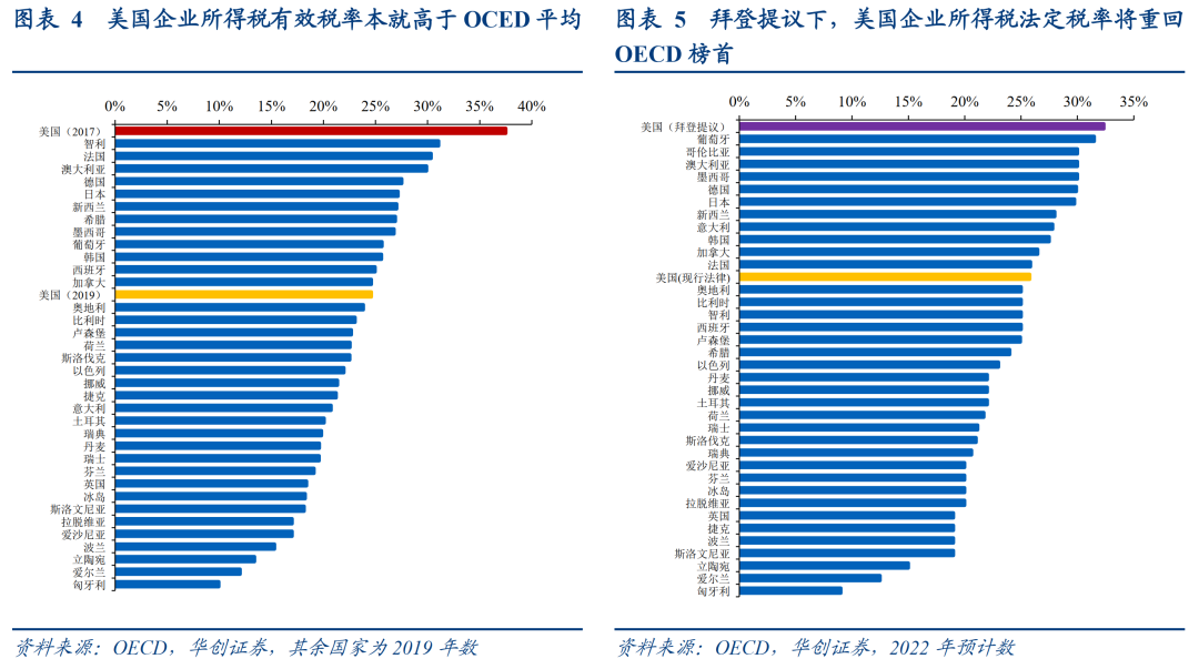 全球加税背后的美国算盘