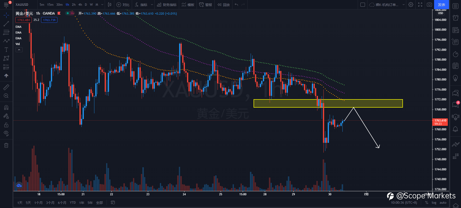 SCOPE MARKETS【策略研报】丨2021.06.30