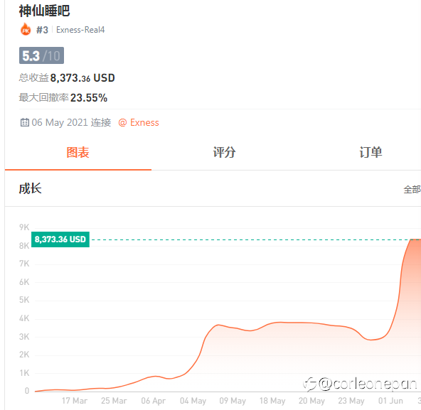 又发现几个波段做的不错的参赛账户