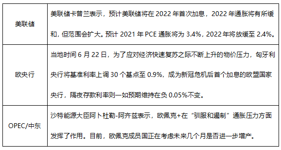ATFX早评0624:EIA原油库存下降716万桶,油价受提振