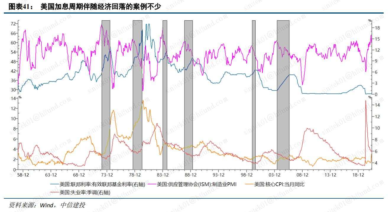 黄金的下一个买点在哪？真正的紧缩冲击到来之际！