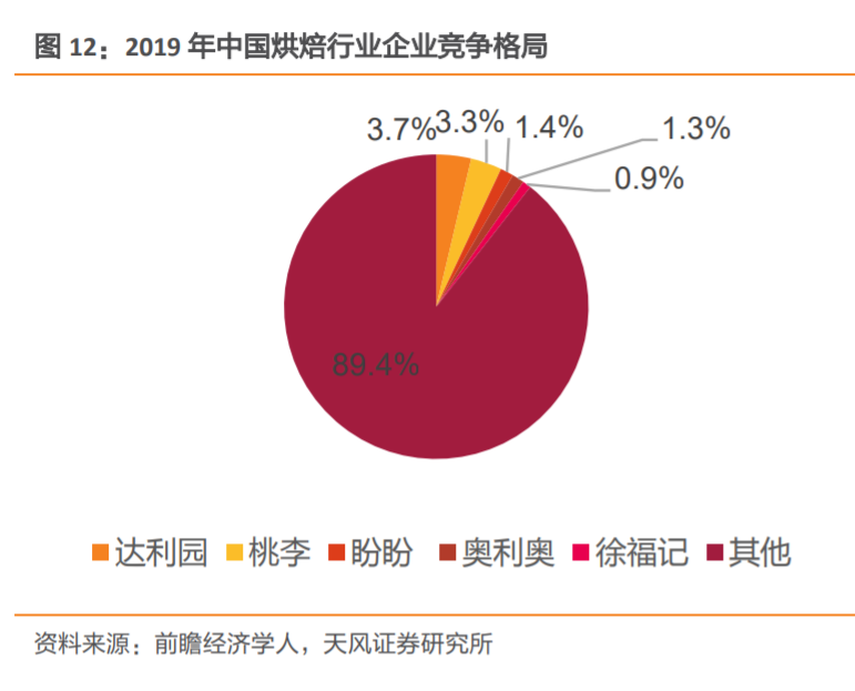5000字深度解析,如何分析行业未来的发展空间?