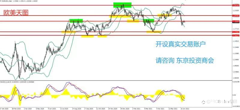 PRCBroker:20210628 今日汇评