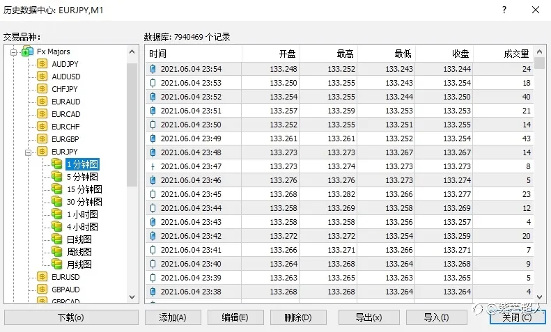 MT4 如何获取历史数据