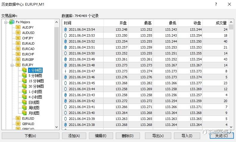 MT4 如何获取历史数据