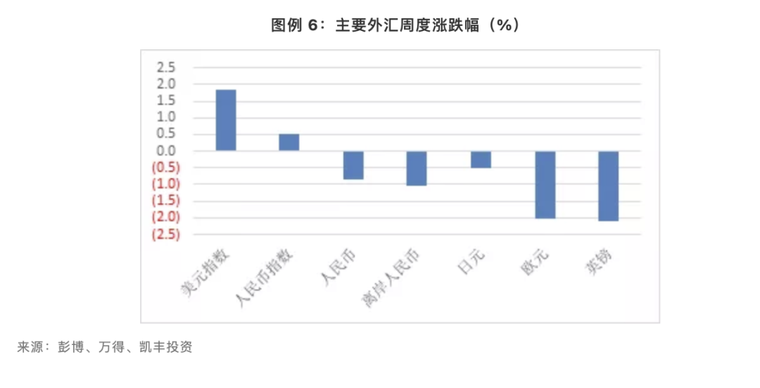 欧元区经济恢复，货币政策或迎拐点