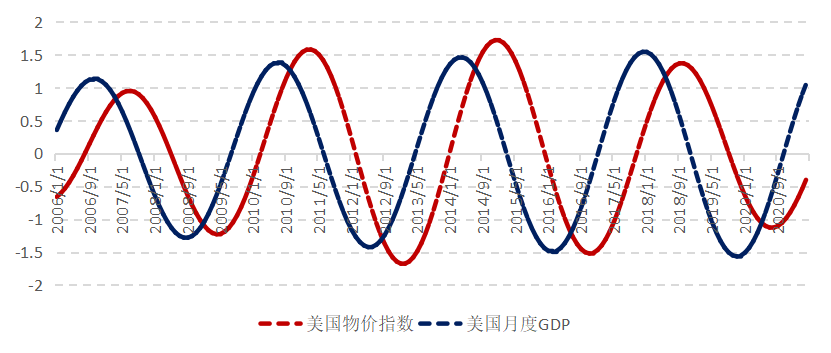 警惕下半年通胀超预期上涨风险,油价可能继续上涨
