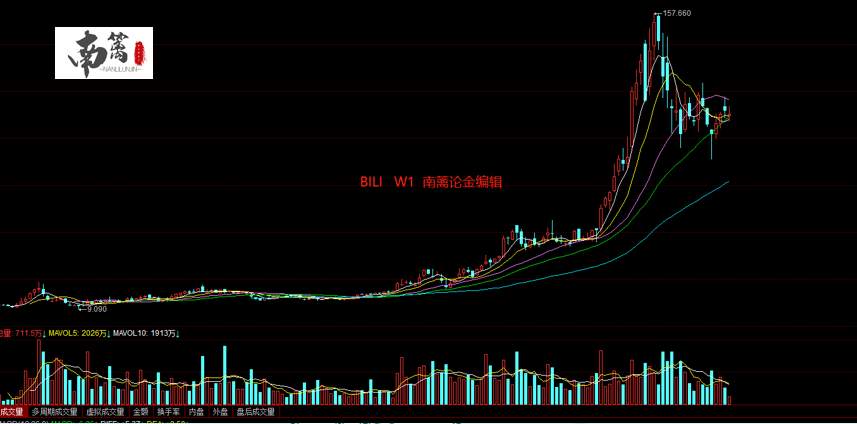 【南篱/股票】让大盘震一会儿，谈谈破发这回事