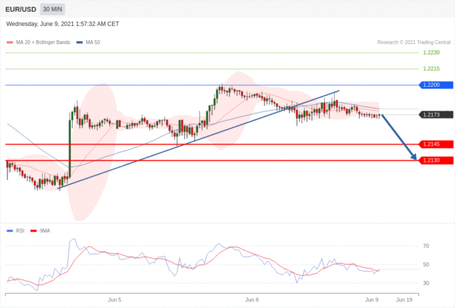 每日分析｜6/9 Trading Central 技术点评
