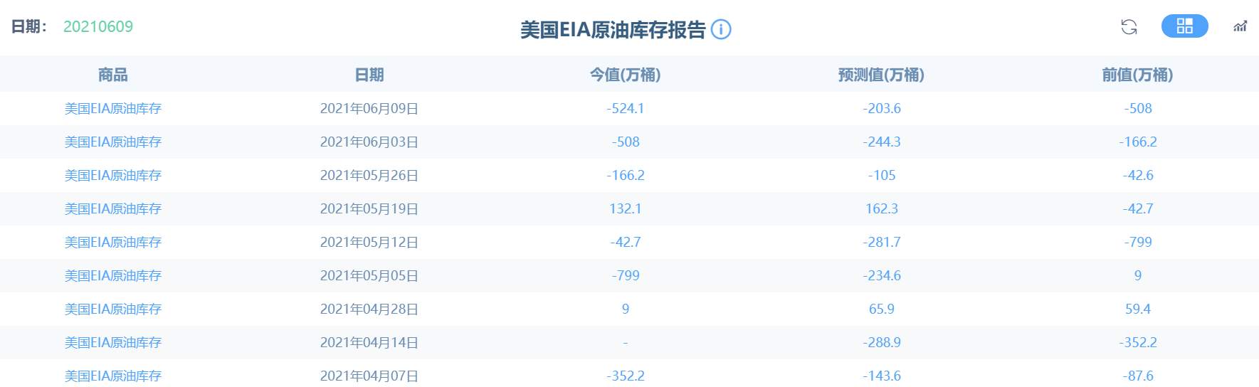 想做空原油的人，你们高兴的太早了