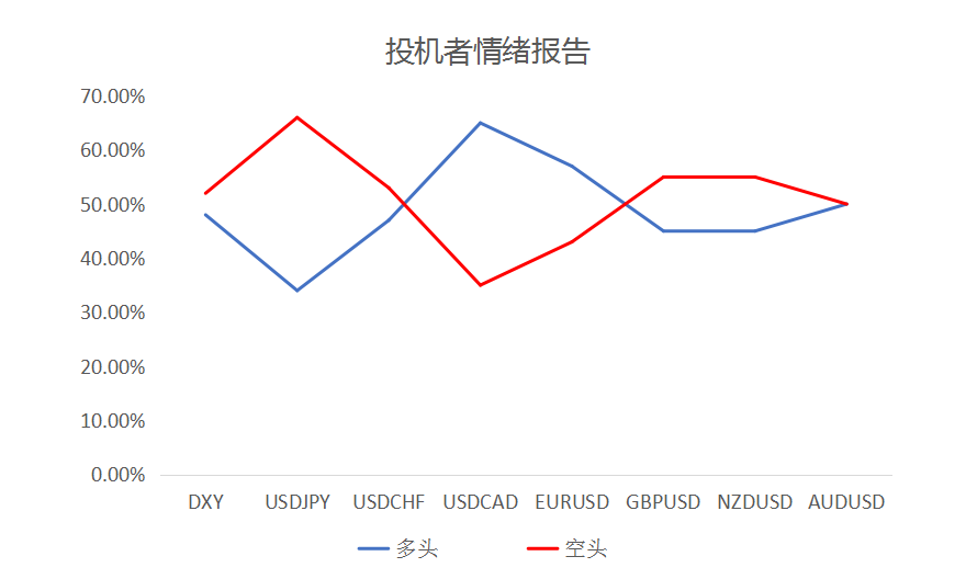 MultiBank:大通快讯|美元修整接近尾声,商品货币多头可兑现绝大部分利润
