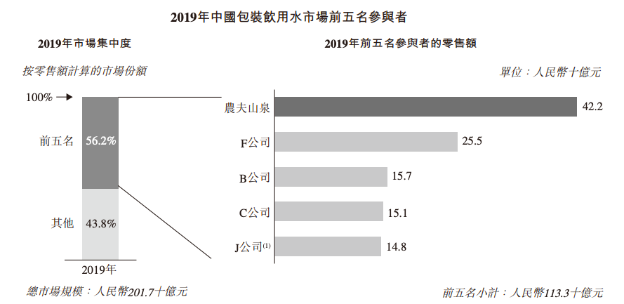 半年跌去3000亿，农夫山泉很生气