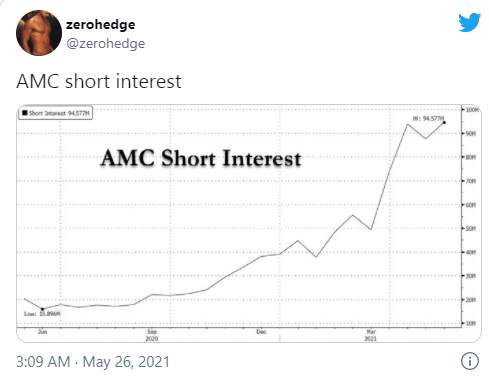 AMC一夜翻倍的背后:依旧是散户逼空大战