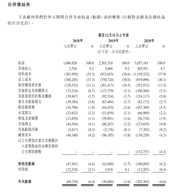 看了奈雪的茶才知道，卖奶茶真的不赚钱