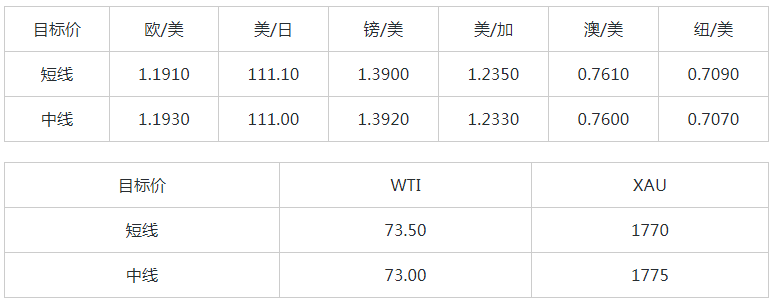 MultiBank:大通快讯|美元修整接近尾声,商品货币多头可兑现绝大部分利润