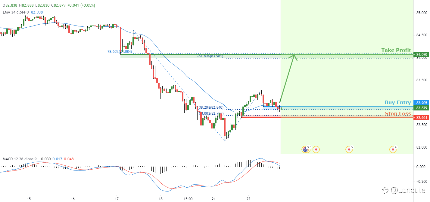 AUD/JPY đối mặt với áp lực tăng giá