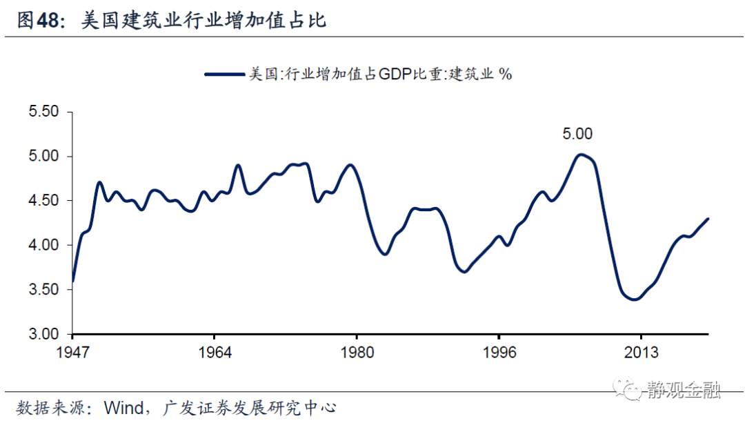 以史为鉴,美联储何时开始紧货币?