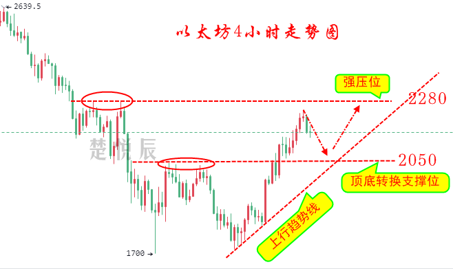 楚悦辰：6.30月线收官，比特币以太坊能否给7月开个好头？