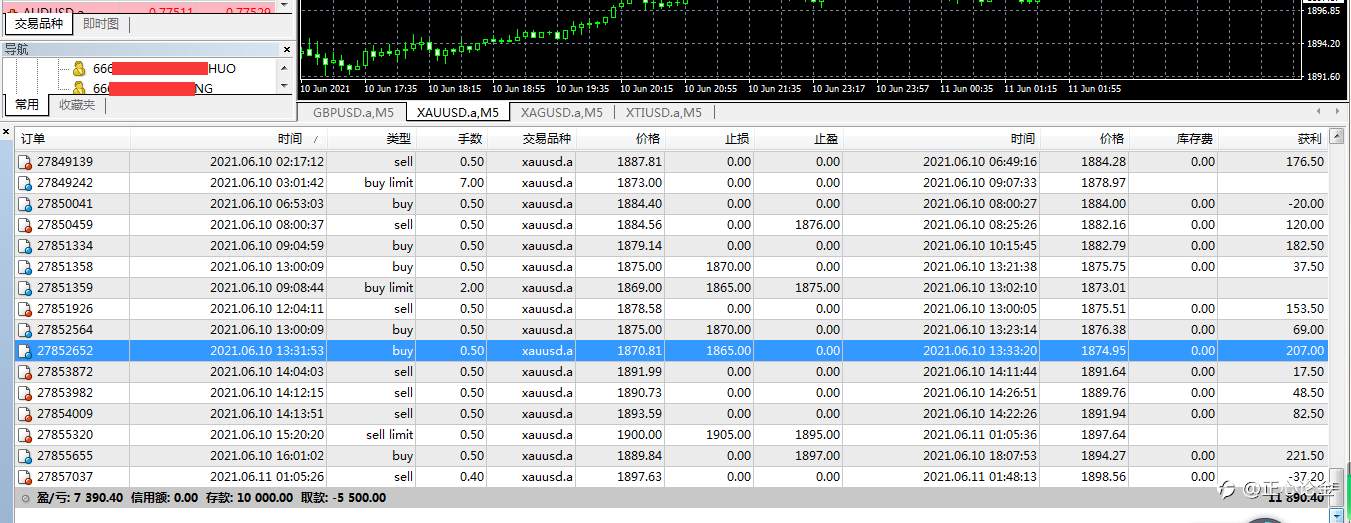 6.11黄金早盘分析建议！