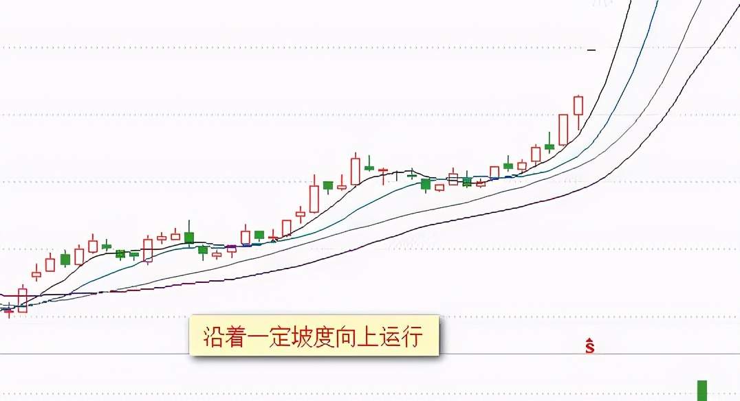 傻瓜式外汇均线交易法：记住这12张图小白都能盈利！