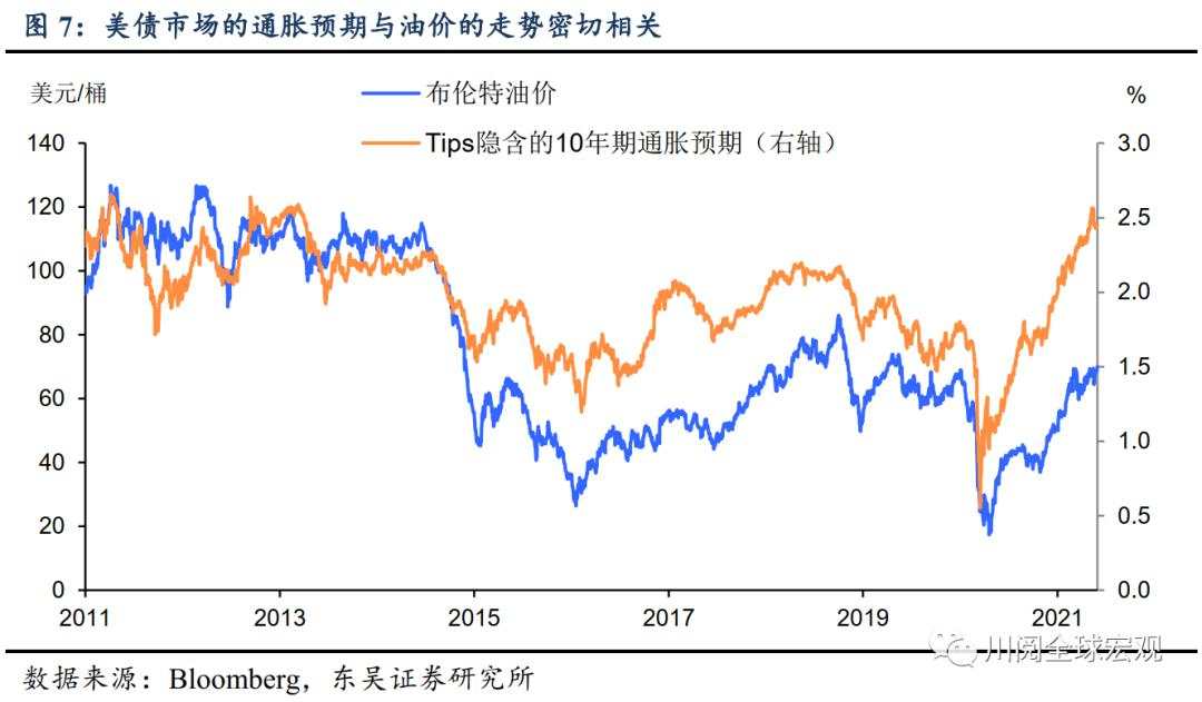 油价再破70美元大关，意味着什么？