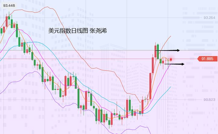 张尧浠:黄金低位盘整待迎非农、预期仍偏看筑底行情