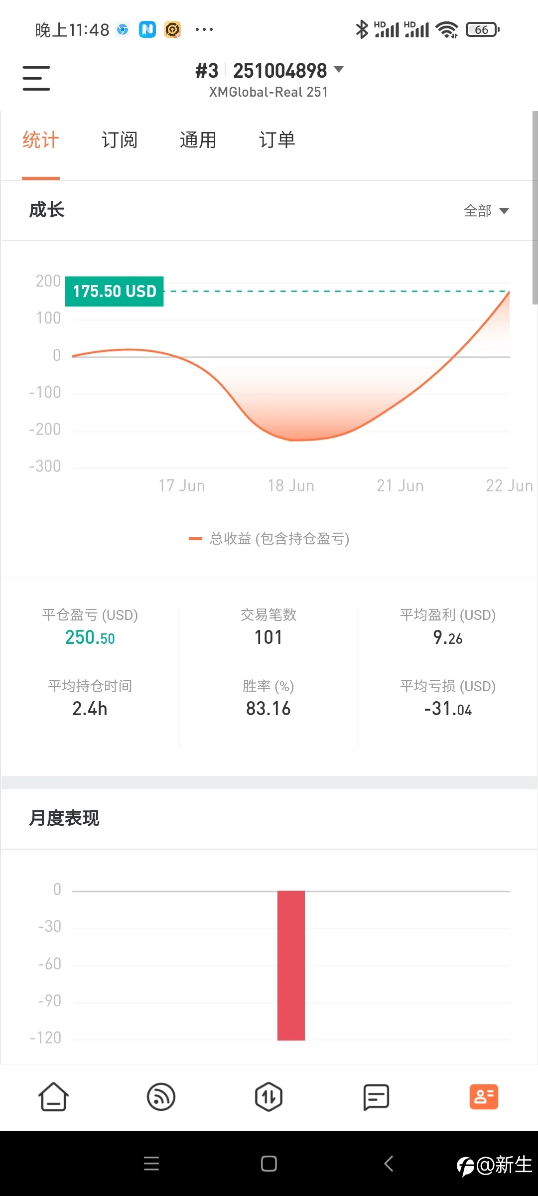 feed image