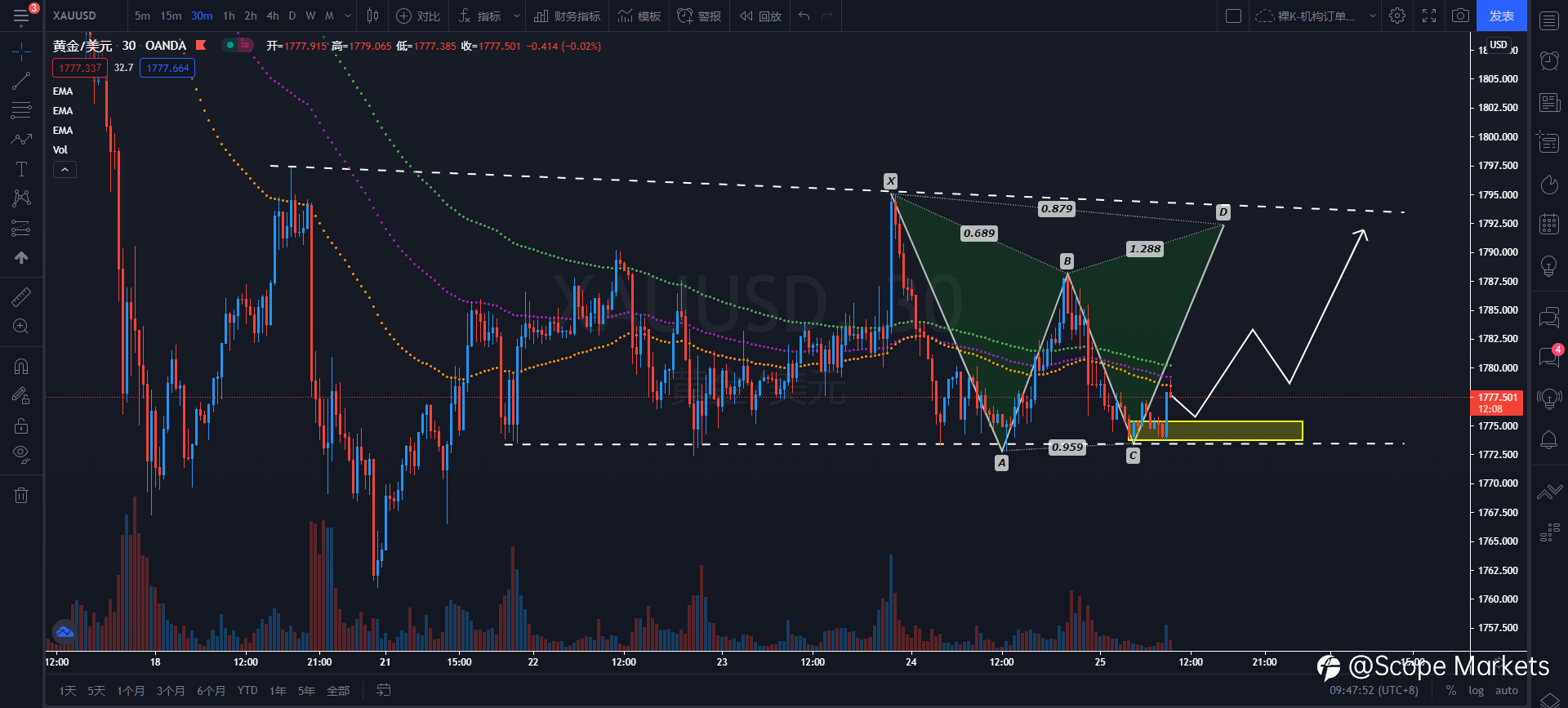 SCOPE MARKETS【策略研报】丨2021.06.25