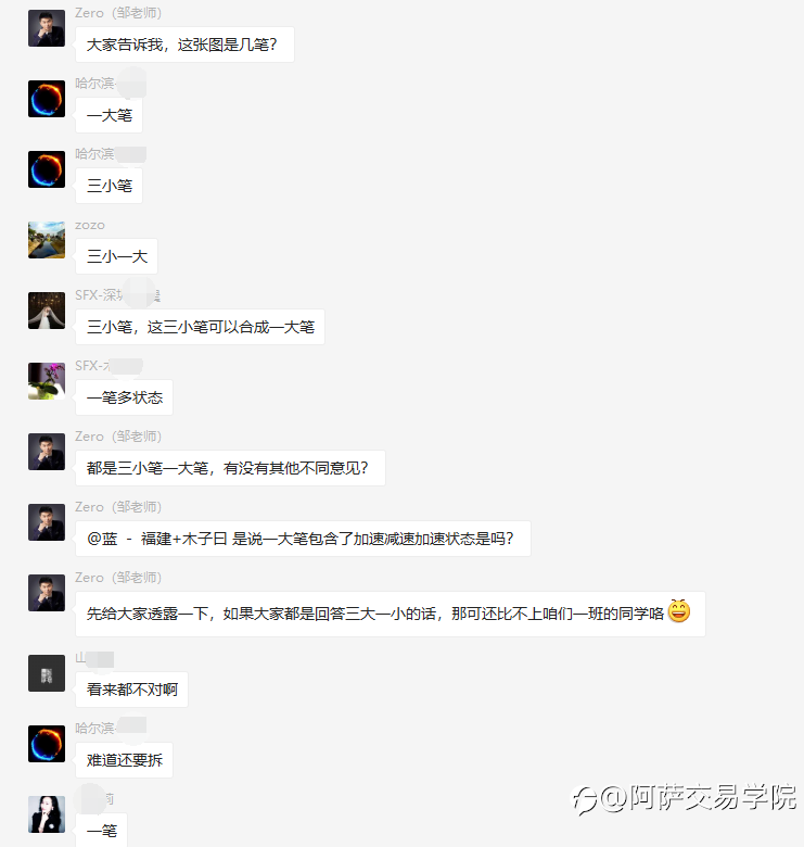 【交易干货】外汇交易技术笔记:三态交易系统教学——笔的合并与拆解!