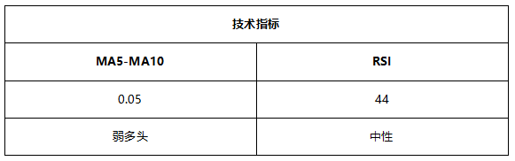 ATFX早评0624:EIA原油库存下降716万桶,油价受提振