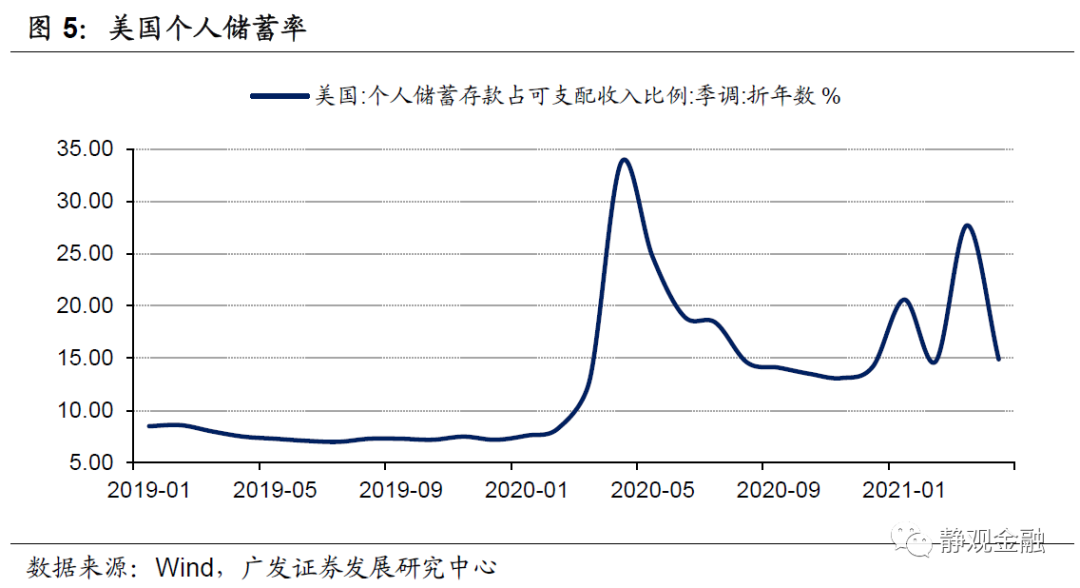 怎么看拜登打压通胀预期这件事?
