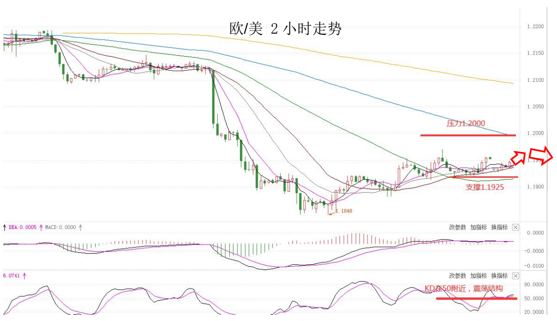 MultiBank：大通晚报|美元调整或接近尾声，非美货币上涨空间或许有限