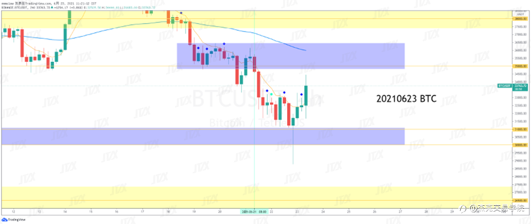 [6月23日策略]黄金/原油/英镑/欧元/美日/澳元/标普/BTC/ETH