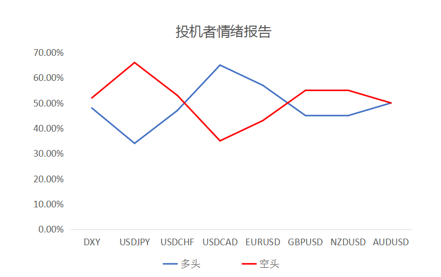 MultiBank：大通晚报|美元调整或接近尾声，非美货币上涨空间或许有限