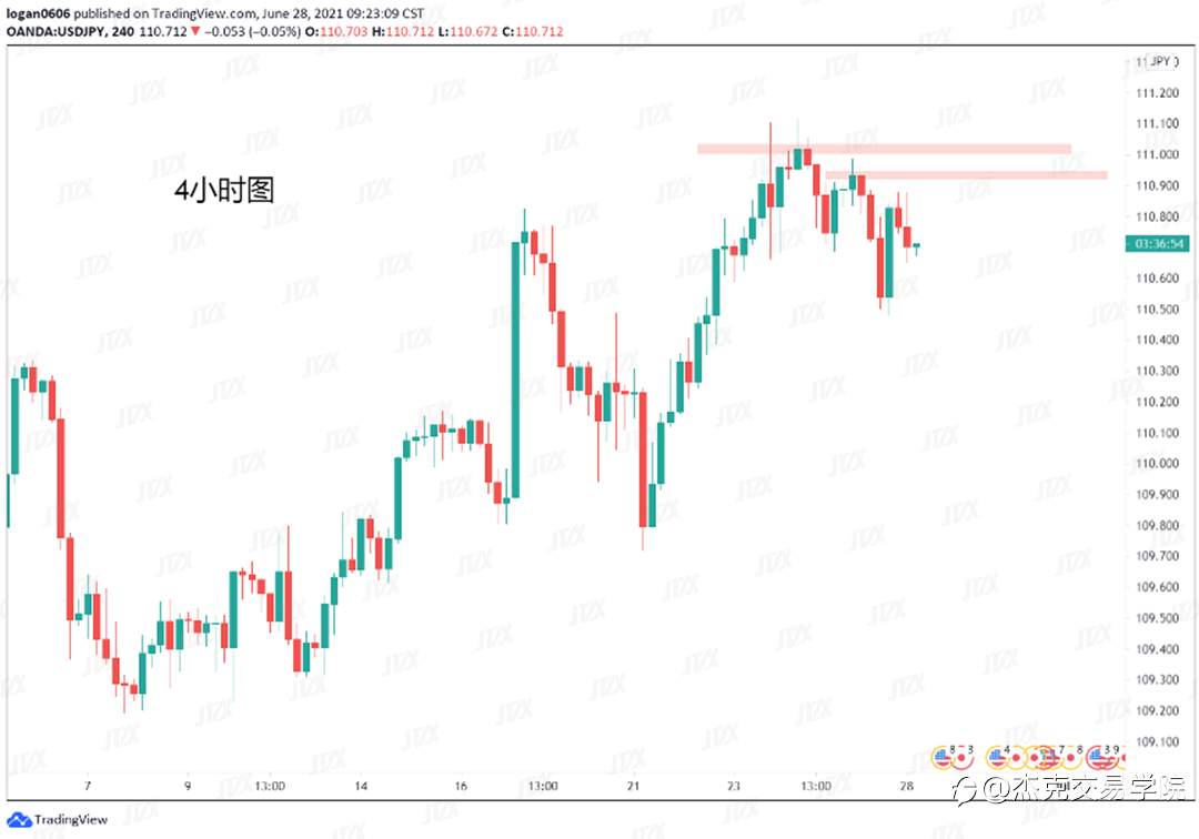 [6月28日策略]黄金/原油/英镑/欧元/美日/澳元/标普/BTC/ETH