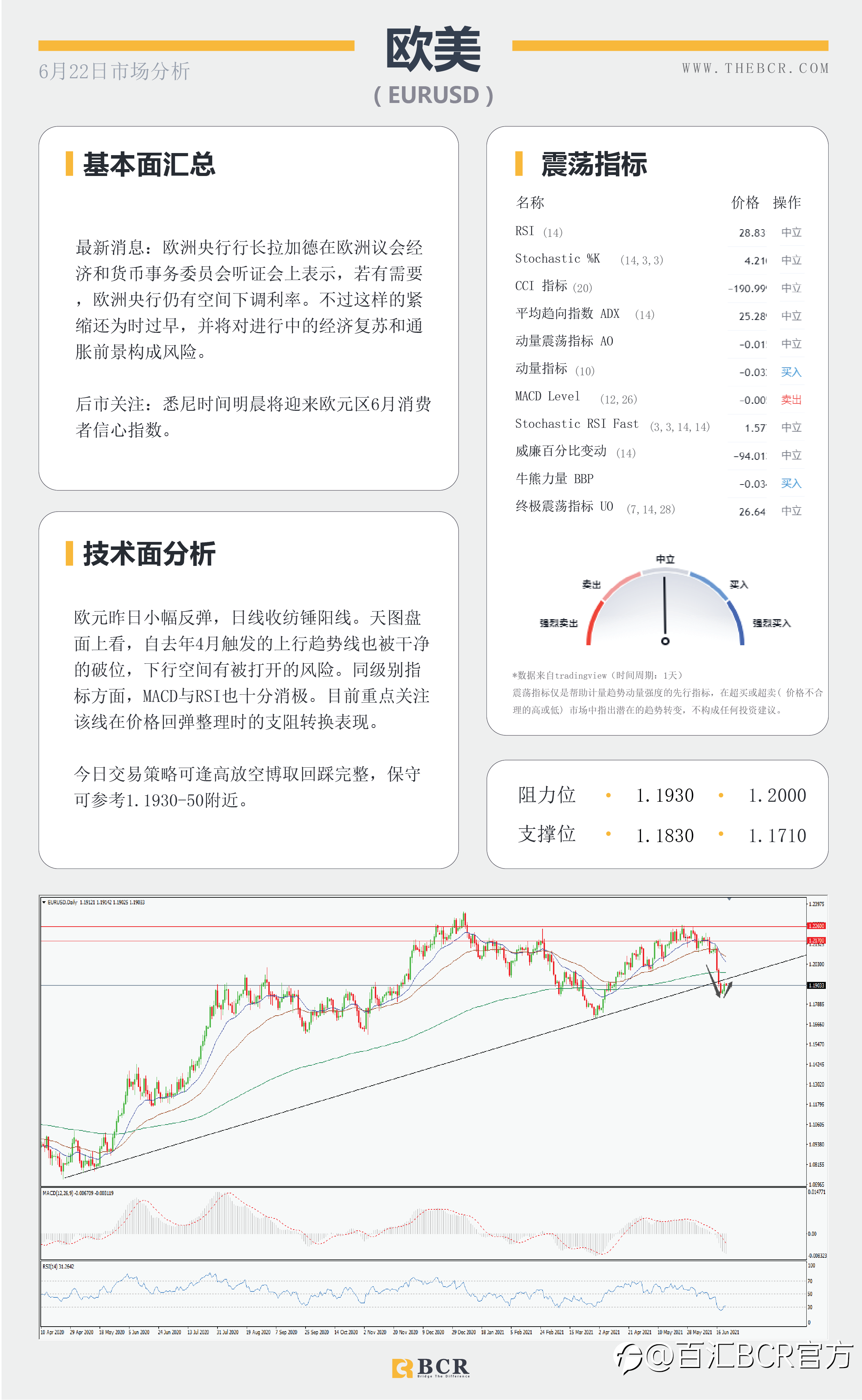 【百汇BCR今日市场分析2021.6.22】美元涨势稍作喘息 油价破位续指新高