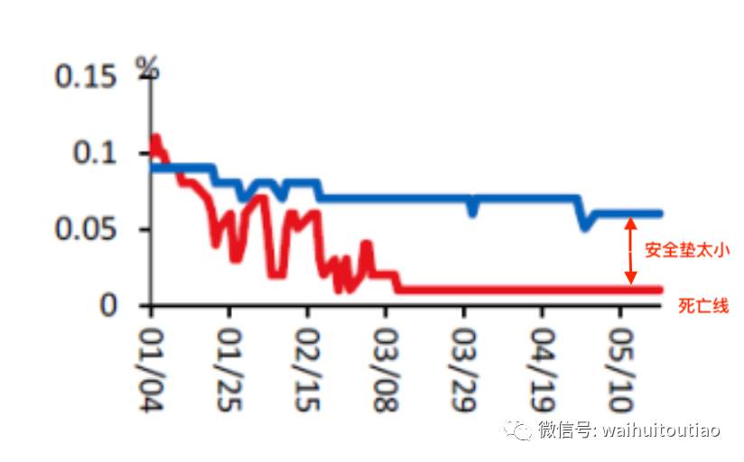 流动性惊现异常，最恐怖的情况来了？