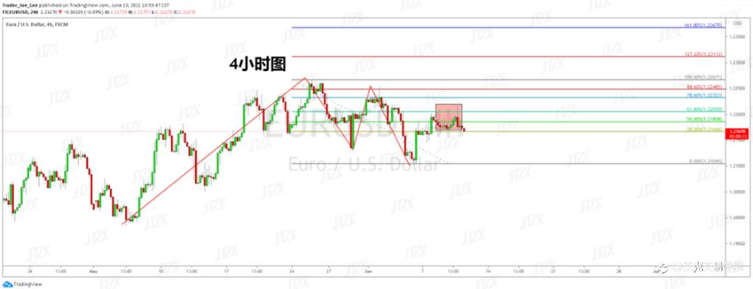 [6月10日策略]黄金/原油/英镑/欧元/美日/澳元/标普/BTC/ETH