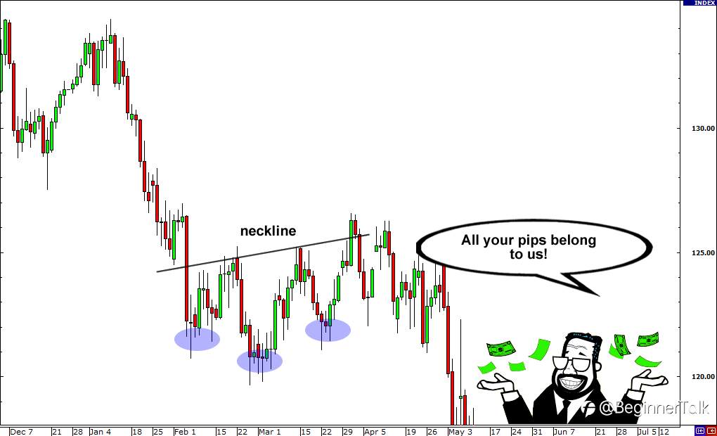 How to Trade Fakeouts