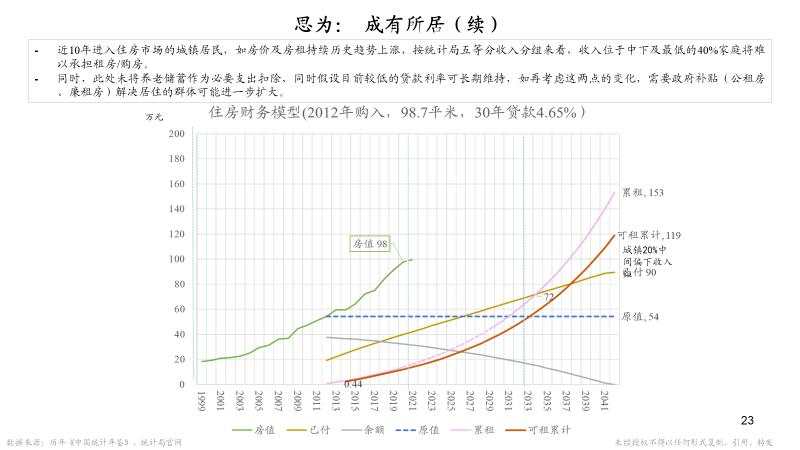 朱云来：23张图认识大变局下我们能做什么 | 凤凰网财经峰会