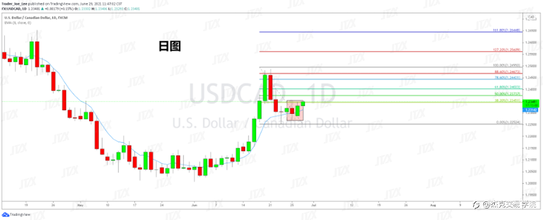 [6月29日策略]黄金/原油/英镑/欧元/美日/澳元/标普/BTC/ETH