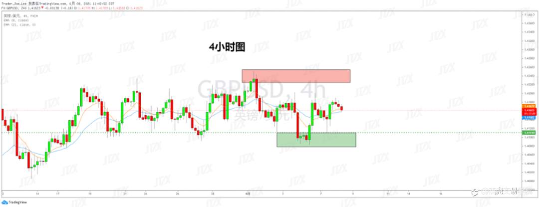[6月8日策略]黄金/原油/英镑/欧元/美日/澳元/标普/BTC/ETH