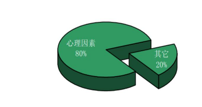 交易夜读,商品价格和心理反应会直接决定获利状态?