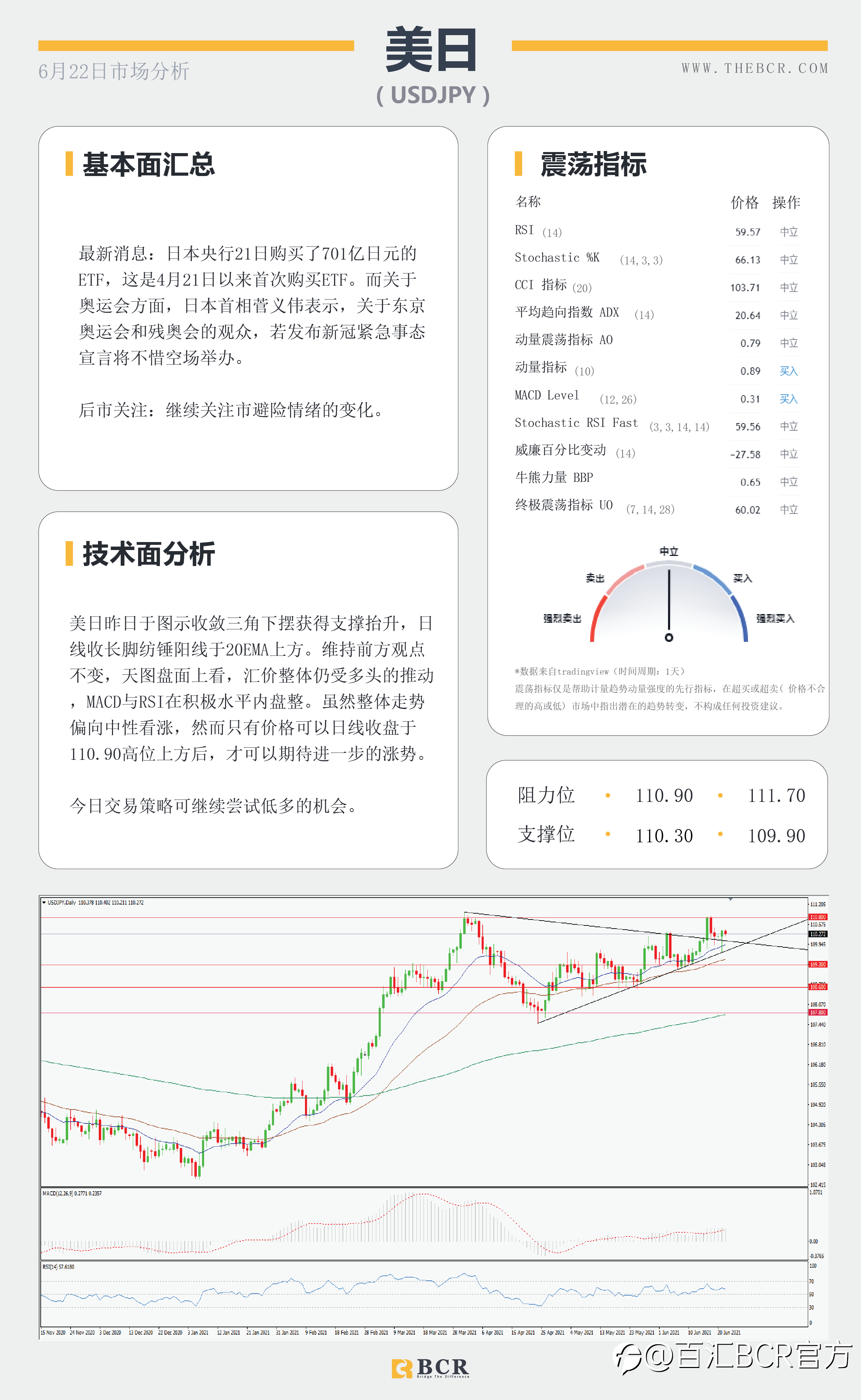 【百汇BCR今日市场分析2021.6.22】美元涨势稍作喘息 油价破位续指新高